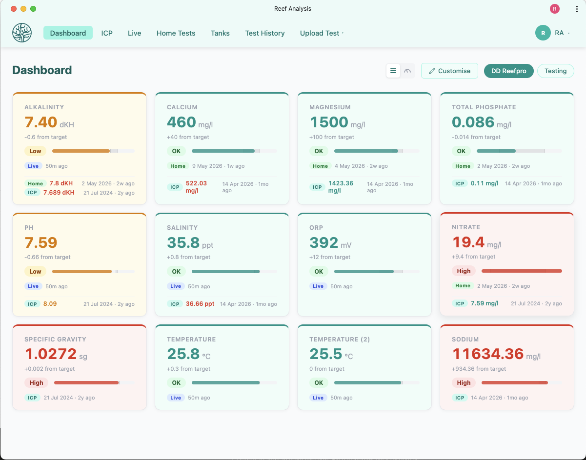 Reef Analysis Dashboard showing multiple parameters with colour-coded status